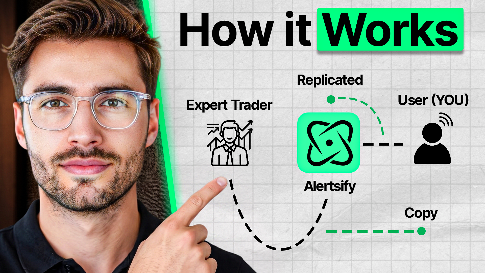 Diagram showing how an expert trader, Alertsify, and a user's account connect